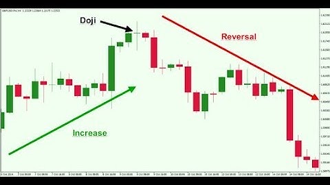 Never loss- best strategy for binary option || Chandle pattern analysis