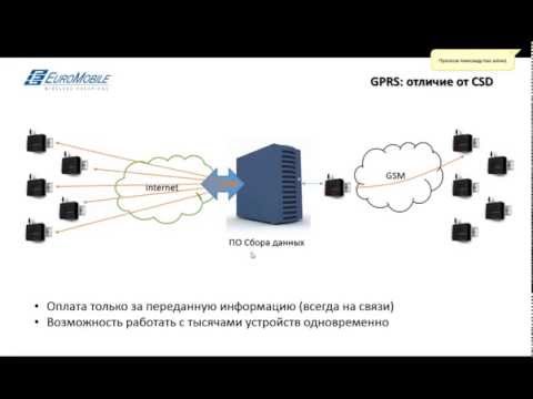 ቪዲዮ: የ Gprs ሜጋፎንን እንዴት ማዋቀር እንደሚቻል