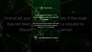 Nodego Ai Comprehensive Qa Resolve 99% Problems