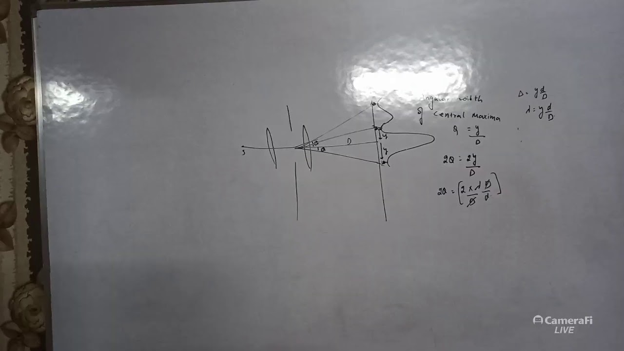 Diffraction ,Single slit experiment - YouTube