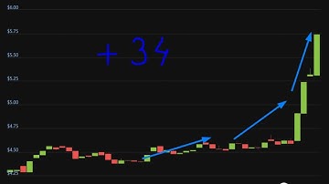 Altcoin Explosion. Render Token (RNDR) +   34  %.-crypto explode today-COIN  on MASSIVE NEWS