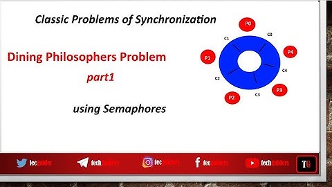 Dining Philosophers problem-part1|Classic Problems of Synchronization