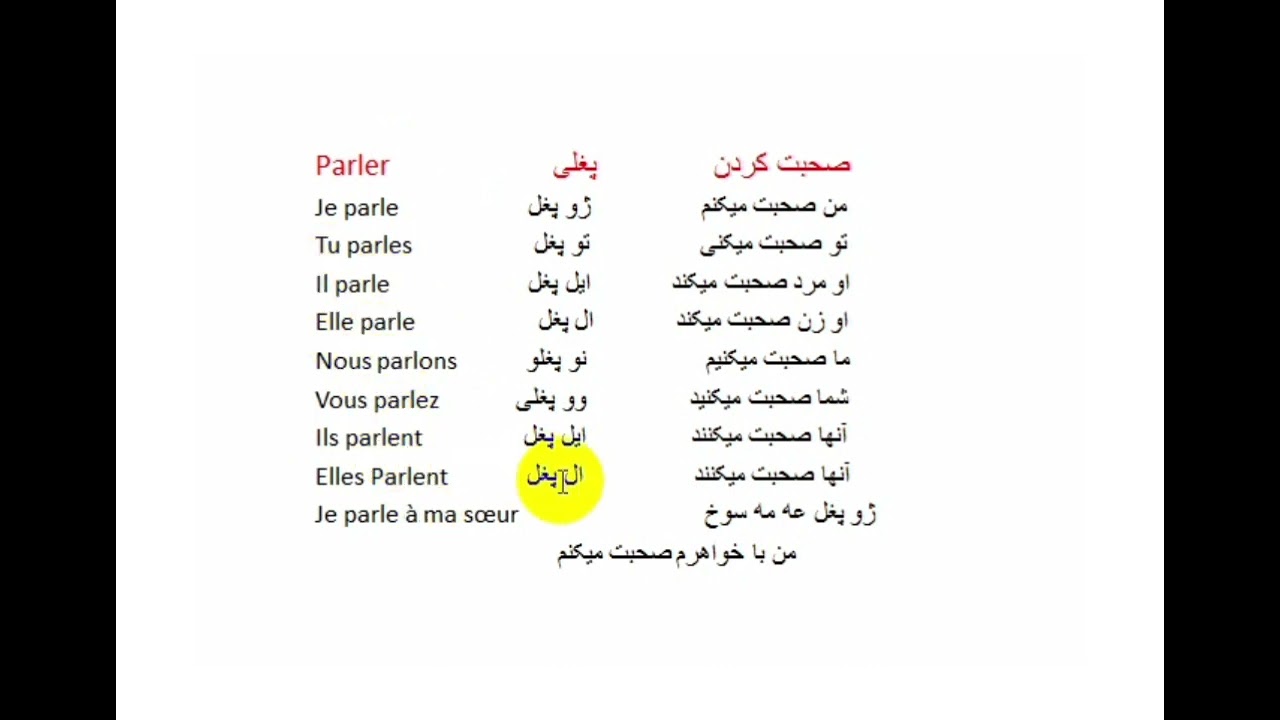 conjugation of the verbs from ER group/ صرف 20 فعل همراه با فرمول از گروه اول به زبان فرانسوی