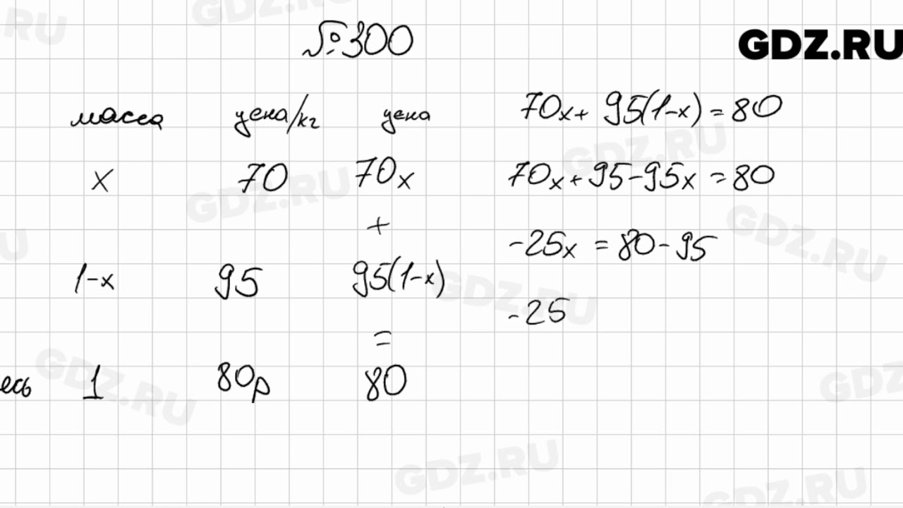 Алгебра 7 класс мерзляк задание 6. Номер 300 по алгебре 7 класс. 7 Класс Алгебра №302. Алгебра 7 класс 1060.