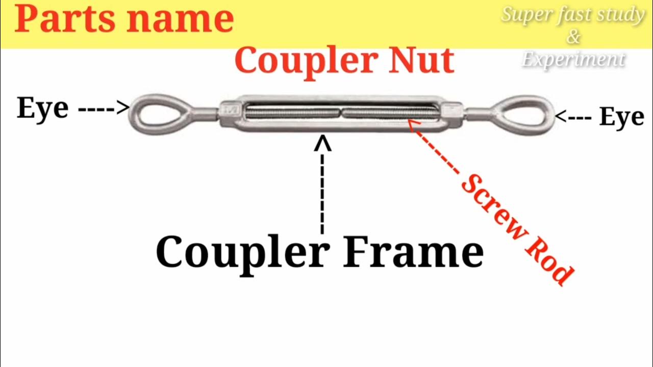 Turnbuckle Working of Turnbuckle How Turnbuckle works Turnbuckle