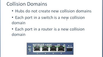 CCNA 200-120 Training - Collision Domains