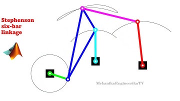 Motion animation using Matlab: Stephenson six-bar linkage