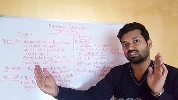 4G/LTE physical channels and procedures part-33,PDSCH resource allocation type-1 & 2,Niladri Nihar