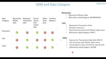 Video 12  CDS View - VDM Type and Data Category