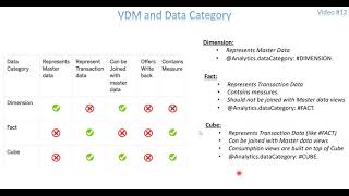 Video 12  CDS View - VDM Type and Data Category