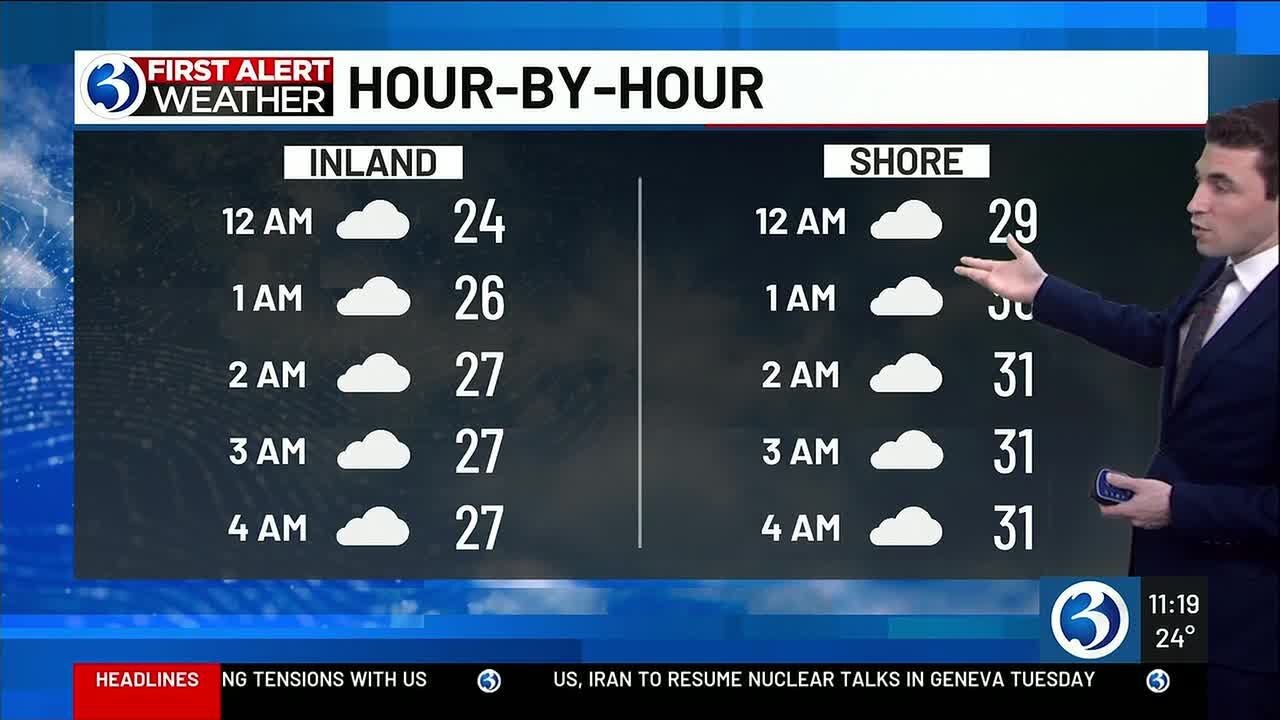 FORECAST: An unsettled pattern leads to two First Alert Weather Days ...