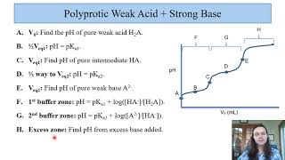 Polyprotic Acid-Base Part 4: Titrations & Indicators