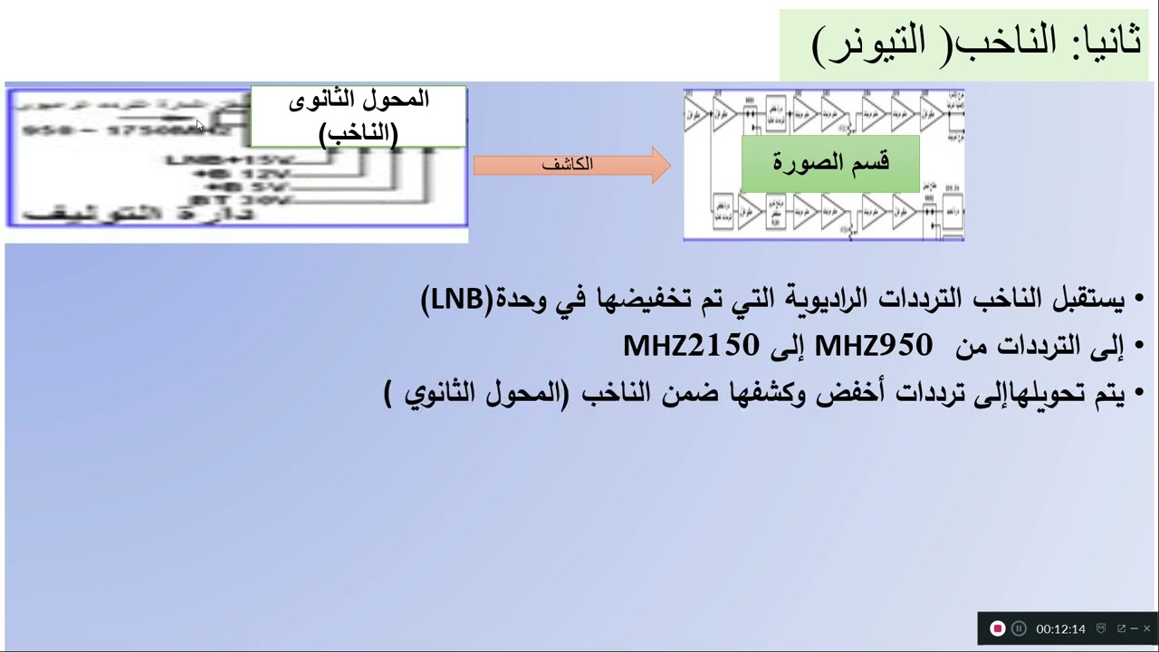 (محاضرة 2 )أجهزة استقبال الاقمار الصناعية