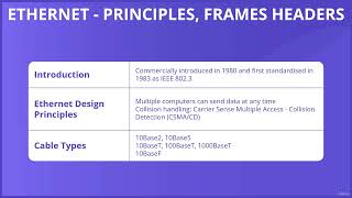 3  Layer 2 Ethernet   Principles, Frames & Headers