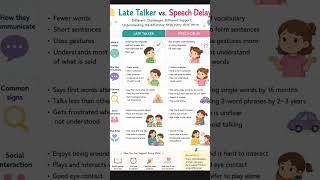 speech delay