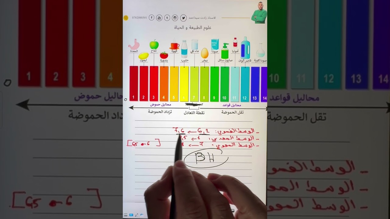 الفم وسط حامضي او قاعدي؟ ارواح نفهمك سلم الحموضه
