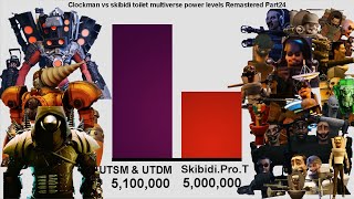 Clockman vs skibidi toilet multiverse power levels Remastered (Part24)🔥 🔥 🔥