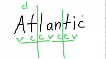 Decoding 3 Syllable Words
