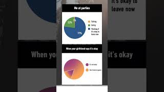 Pie charts girlfriend meme 🤣😂😅 #memes #funny #piechart