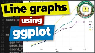 How to draw a line graph using ggplot with R programming. Plots and graphs to visualize data. screenshot 2