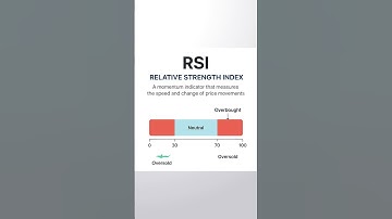 "RSI Indicator Explained in 3 Minutes | Best Trading Strategy for Beginners 🔥📈"#RSI #TradingStrategy