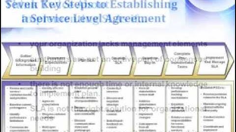 Performance Management: 7 Steps to Develop and Implement SLAs (part 1 of 2)