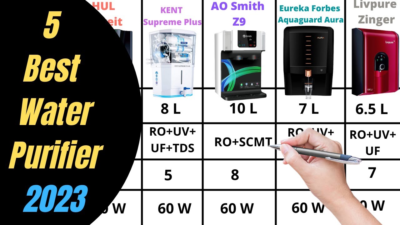 Best Water Purifier In India Pureit vs Kent vs AO Smith vs Eureka