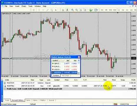 Learn mt4 forex trading