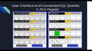 Inventory Control and Order Fulfillment Database - Group 7 Project Presentation Video