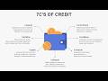 7C's of Credit Animated PowerPoint Template