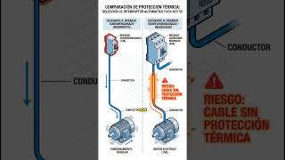 El error fatal al calcular breakers para motores 🔄🛑