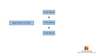 What is a Checksum