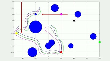 Waypoint navigation by a group of non-holonomic robots in a dynamic environment