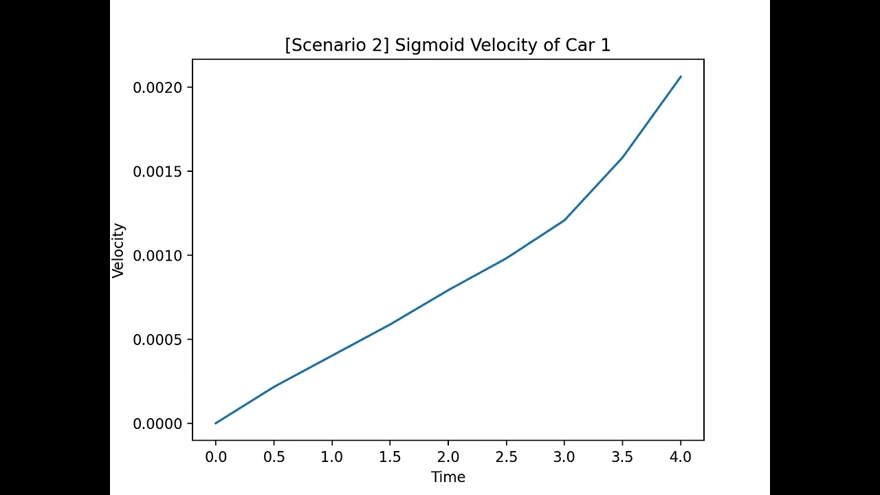 Modeling Traffic with ODEs (12)