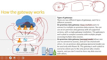 Part 8- Power BI in Amharic Language:How the gateway works