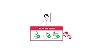 Zyllem Product Video