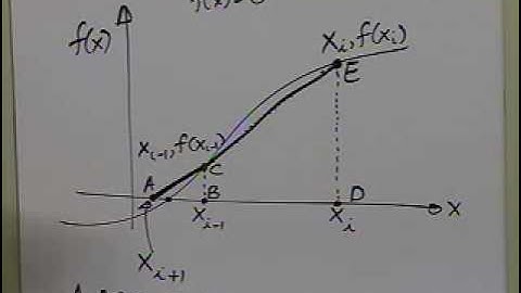 Chapter 03.05: Lesson: Derivation of  Secant Method: Approach 2