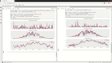 2019 11 eWaterCycle Model Input Processing