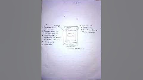 IGNOU MCOM 2019-20 MCO 5 ALL QUESTION 1 TO 5  ASSIGNMENT ANSWER