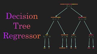 Decision Tree Regression Clearly Explained! by Normalized Nerd 131,694 views 3 years ago 9 minutes, 17 seconds