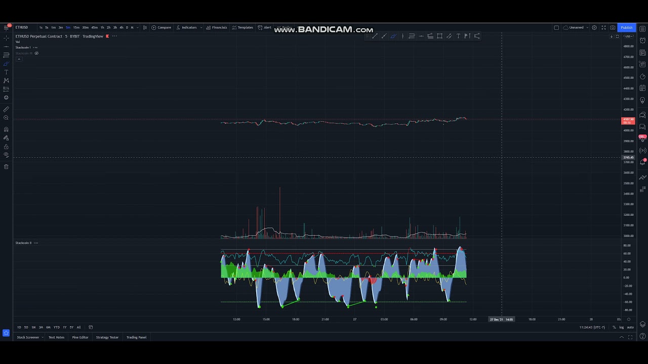 ETH, BTC Volatility Squeeze