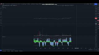 ETH, BTC Volatility Squeeze