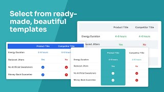 Why You Should Install Pretty Comparison Tables