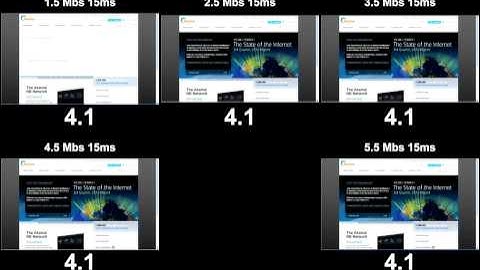 Performance test for the Akamai home page (IE8, 15ms latency)