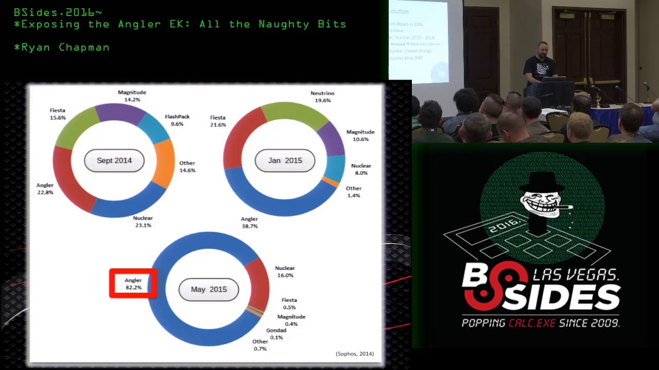 Exposing the Angler EK All The Naughty Bits