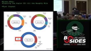 Exposing the Angler EK All The Naughty Bits