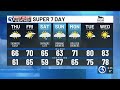 First Alert Weather Extra: Memorial Day weekend and beyond on the Super 7 Day forecast