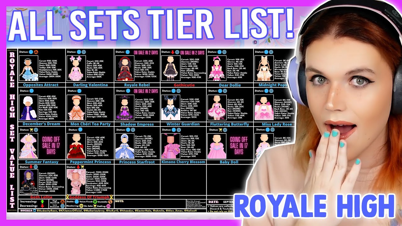 all sets in royale high chart｜TikTok Search