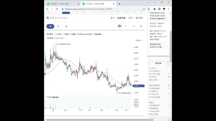 303030지니틱스 주가 전망 및 차트 분석
