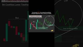 BOS Is NOT Your Entry! | BOS Continuation Entry Model Part 2 How to Enter After BOS
